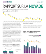 2017 Drowning Report Cover FR